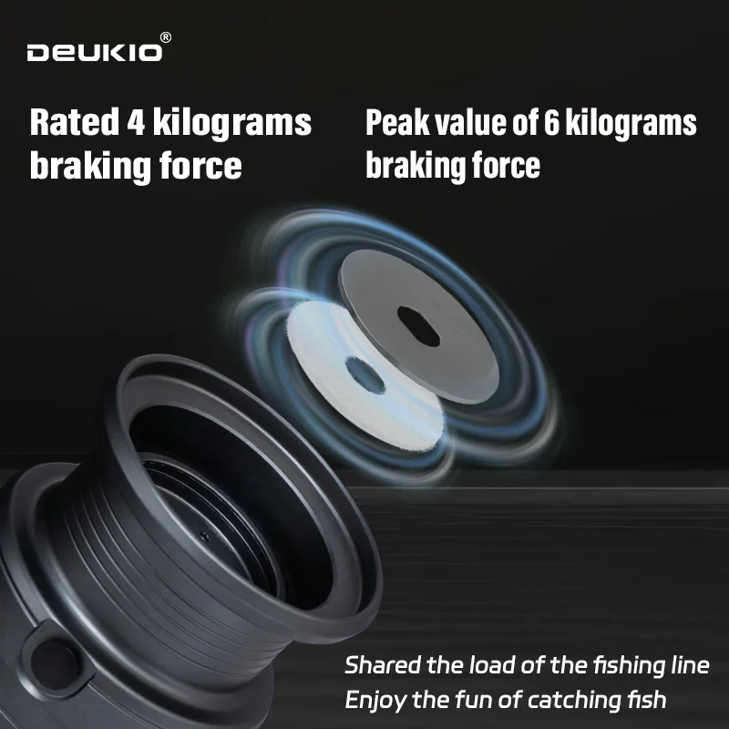 Carretilha de Pesca Leve DEUKI - Kastking Reel Zephyr avaliação e preço